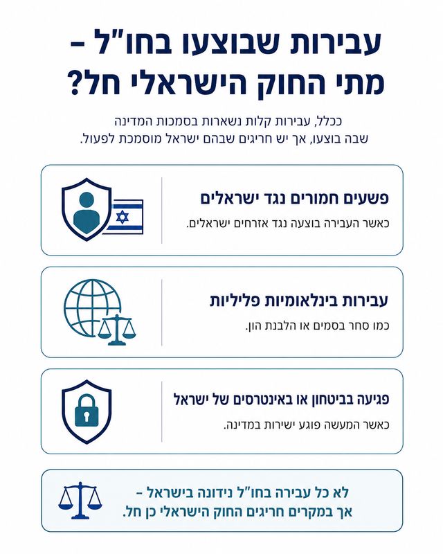 מתי החוק הישראלי חל על עבירות בחו"ל? אינפוגרפיקה: חוק ישראלי על עבירות בחו"ל